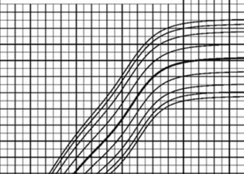 Childhood ADHD, stimulant treatment not linked with height