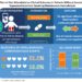 #VisualAbstract: Effect of Oral Alfacalcidol on Clinical Outcomes in Patients Without Secondary Hyperparathyroidism Receiving Maintenance Hemodialysis