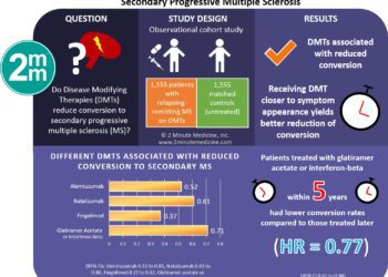 #VisualAbstract: Effect of Fecal Microbiota Transplantation on 8-Week Remission in Patients With Ulcerative Colitis