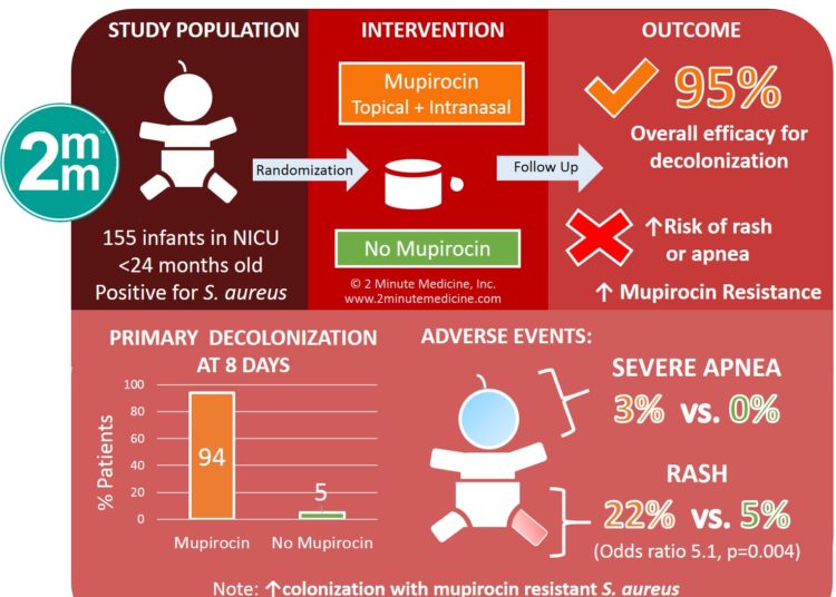 #VisualAbstract: Mupirocin for Staphylococcus aureus Decolonization of Infants in Neonatal Intensive Care Units