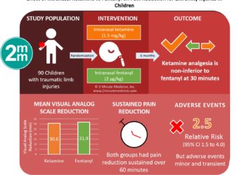 #VisualAbstract: Effect of Intranasal Ketamine vs Fentanyl on Pain Reduction for Extremity Injuries in Children The PRIME Randomized Clinical Trial