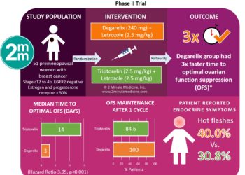#VisualAbstract: Neoadjuvant degarelix versus triptorelin in premenopausal patients who receive letrozole for locally advanced endocrine-responsive breast cancer: a randomized phase II trial