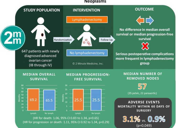 #VisualAbstract: A Randomized Trial of Lymphadenectomy in Patients with Advanced Ovarian Neoplasms