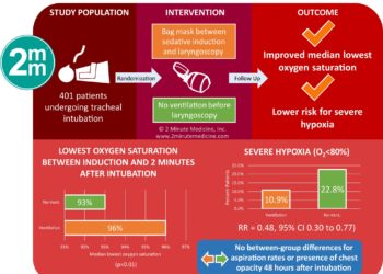 #VisualAbstract: Bag-Mask Ventilation during Tracheal Intubation of Critically Ill Adults