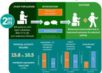 #VisualAbstract: Association of Tramadol With All-Cause Mortality Among Patients With Osteoarthritis