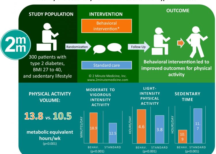 #VisualAbstract: Association of Tramadol With All-Cause Mortality Among Patients With Osteoarthritis