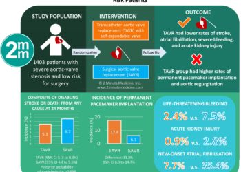 #VisualAbstract: Transcatheter Aortic-Valve Replacement with a Self-Expanding Valve in Low-Risk Patients