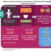 #VisualAbstract: Effect of Patient-Centered Transitional Care Services on Clinical Outcomes in Patients Hospitalized for Heart Failure