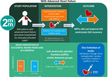 #VisualAbstract: Intramyocardial Injection of Mesenchymal Precursor Cells and Successful Temporary Weaning From Left Ventricular Assist Device Support in Patients With Advanced Heart Failure
