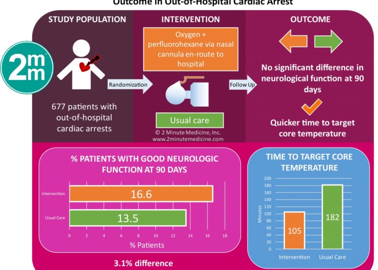 #VisualAbstract: Effect of Trans-Nasal Evaporative Intra-arrest Cooling on Functional Neurologic Outcome in Out-of-Hospital Cardiac Arrest