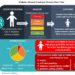 #VisualAbstract: Diabetes-Related Emotional Distress Over Time