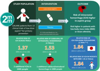 #VisualAbstract: Frequency of Intracranial Hemorrhage With Low-Dose Aspirin in Individuals Without Symptomatic Cardiovascular Disease