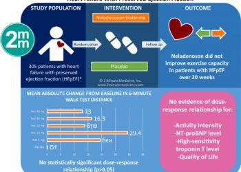 #VisualAbstract: Effect of Neladenoson Bialanate on Exercise Capacity Among Patients With Heart Failure With Preserved Ejection Fraction
