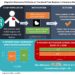 #VisualAbstract: Magnetic Resonance Perfusion or Fractional Flow Reserve in Coronary Disease