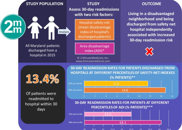 #VisualAbstract: Safety-Net Hospitals, Neighborhood Disadvantage, and Readmissions Under Maryland’s All-Payer Program