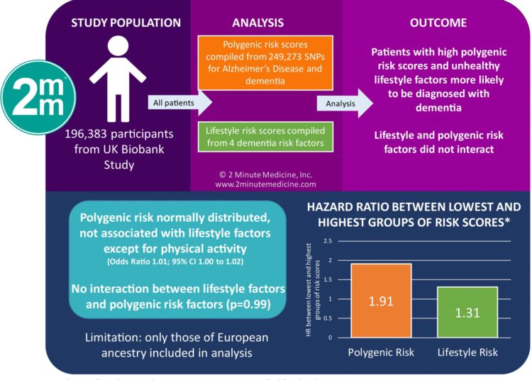 #VisualAbstract: Association of Lifestyle and Genetic Risk With Incidence of Dementia