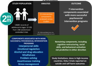#Visual Abstract: Adolescent Mental Health Program Components and Behavior Risk Reduction: A Meta-analysis