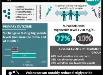 #VisualAbstract: Volanesorsen and Triglyceride Levels in Familial Chylomicronemia Syndrome