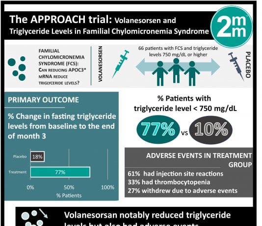 Volanesorsen 2 Minute Medicine volanesorsen-2-minute-medicine