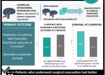 #VisualAbstract: Association of Surgical Hematoma Evacuation vs Conservative Treatment With Functional Outcome in Patients With Cerebellar Intracerebral Hemorrhage