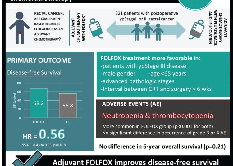 #VisualAbstract: Oxaliplatin-Based Adjuvant Chemotherapy for Rectal Cancer After Preoperative Chemoradiotherapy (ADORE)
