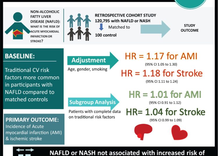 #VisualAbstract: Non-alcoholic fatty liver disease and risk of incident acute myocardial infarction and stroke