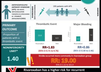 #VisualAbstract: Rivaroxaban Versus Vitamin K Antagonist in Antiphospholipid Syndrome
