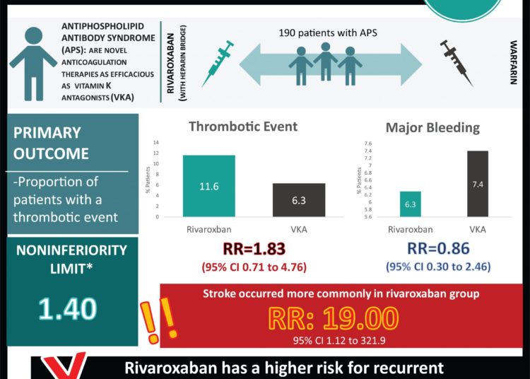 #VisualAbstract: Rivaroxaban Versus Vitamin K Antagonist in Antiphospholipid Syndrome