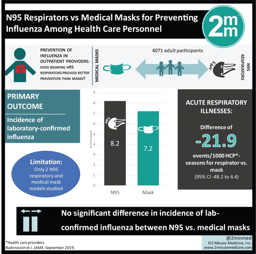 n95 health care mask n95 health care mask