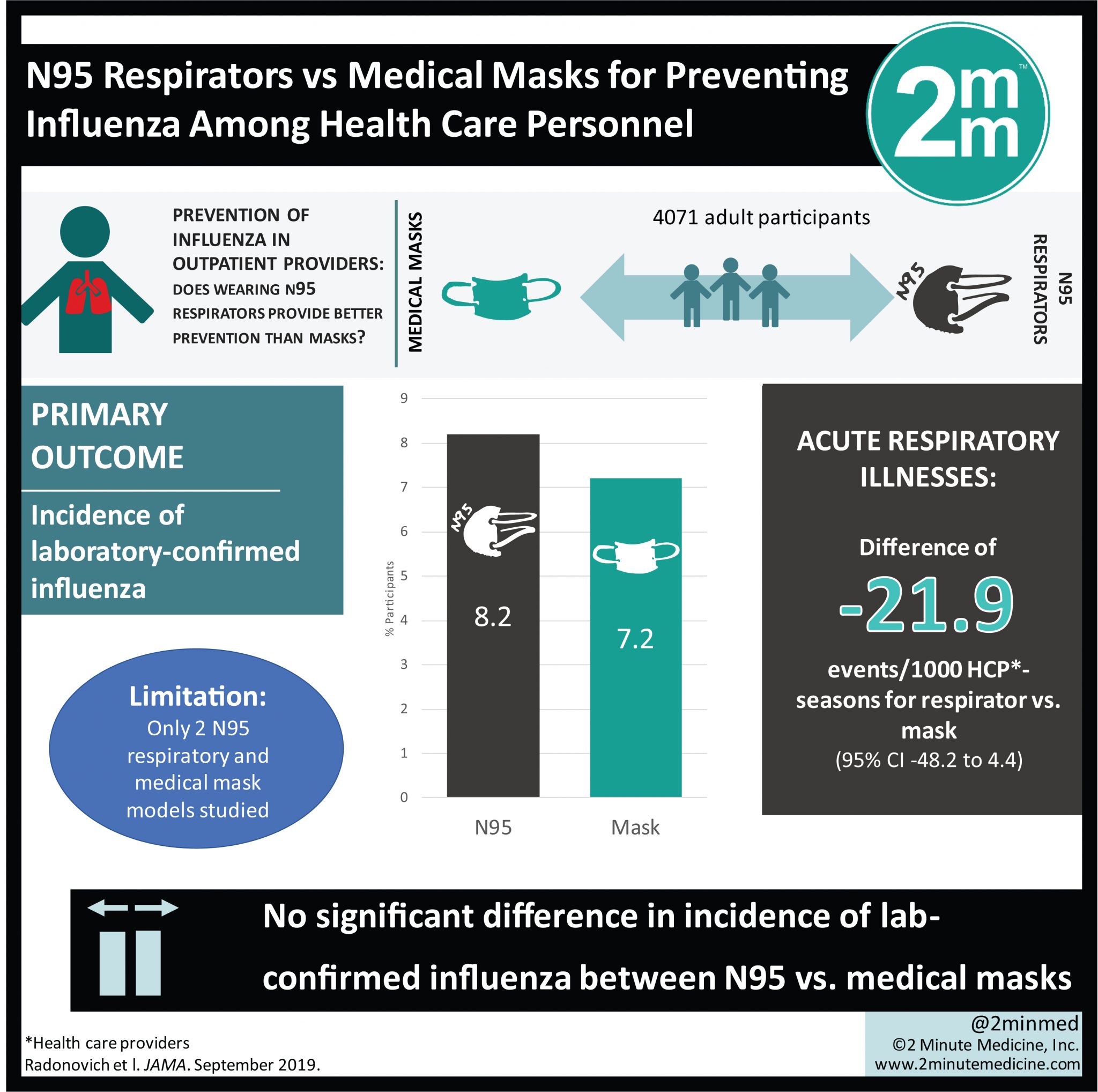 mask health care n95