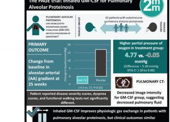 #VisualAbstract: Inhaled GM-CSF for Pulmonary Alveolar Proteinosis