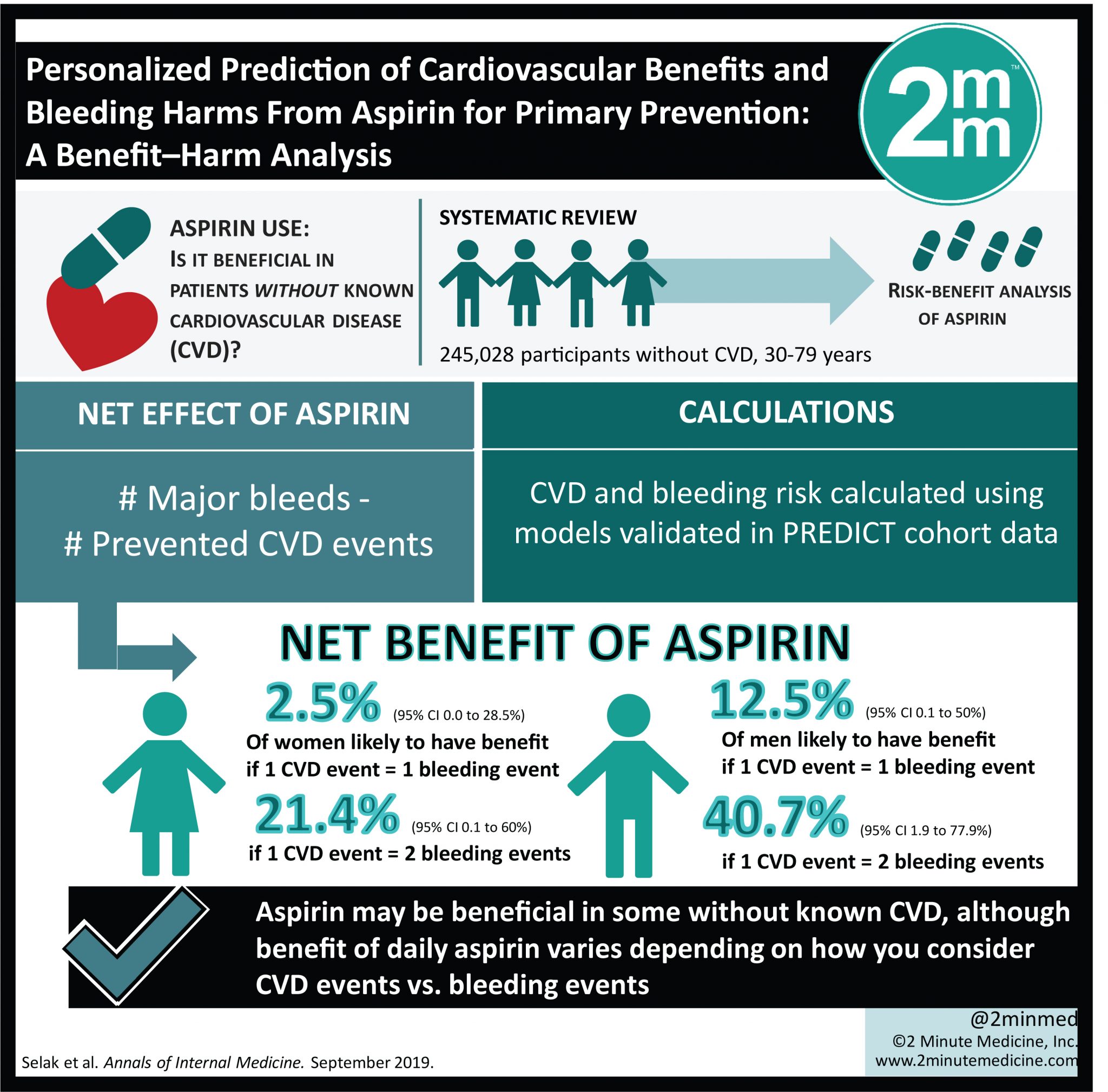 VisualAbstract Personalized Prediction of Cardiovascular Benefits and