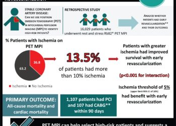 #VisualAbstract: Extent of Myocardial Ischemia on Positron Emission Tomography and Survival Benefit With Early Revascularization