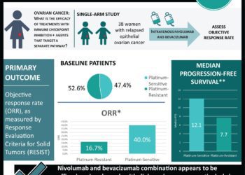 #VisualAbstract: Assessment of Combined Nivolumab and Bevacizumab in Relapsed Ovarian Cancer
