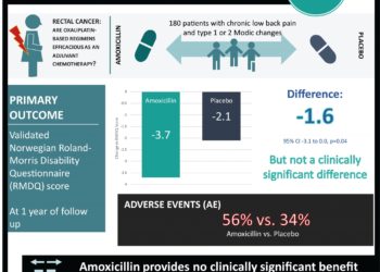 #VisualAbstract: Efficacy of antibiotic treatment in patients with chronic low back pain and Modic changes (the AIM study)