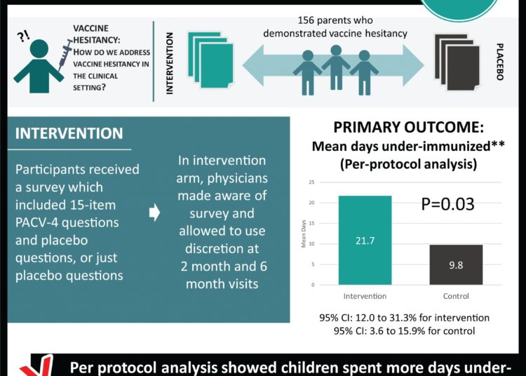 #VisualAbstract: Previsit Screening for Parental Vaccine Hesitancy