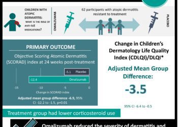 #VisualAbstract: Rectal indomethacin dose escalation for prevention of pancreatitis after endoscopic retrograde cholangiopancreatography in high-risk patients