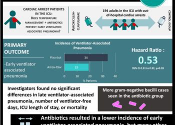 #VisualAbstract: Prevention of Early Ventilator-Associated Pneumonia after Cardiac Arrest