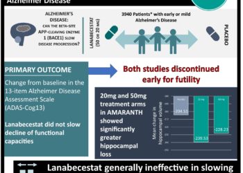 #VisualAbstract: Efficacy and Safety of Lanabecestat for Treatment of Early and Mild Alzheimer Disease
