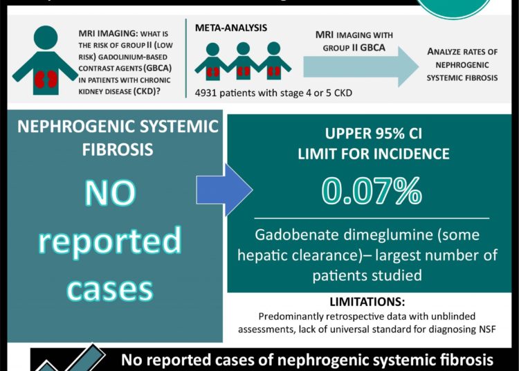 #VisualAbstract: Risk of Nephrogenic Systemic Fibrosis in Patients With Stage 4 or 5 Chronic Kidney Disease Receiving a Group II Gadolinium-Based Contrast Agent