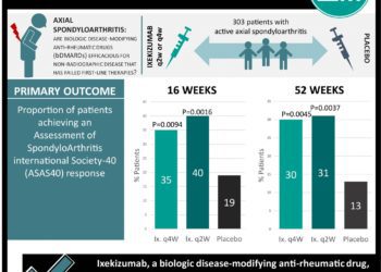#VisualAbstract: Ixekizumab for patients with non-radiographic axial spondyloarthritis (COAST-X)
