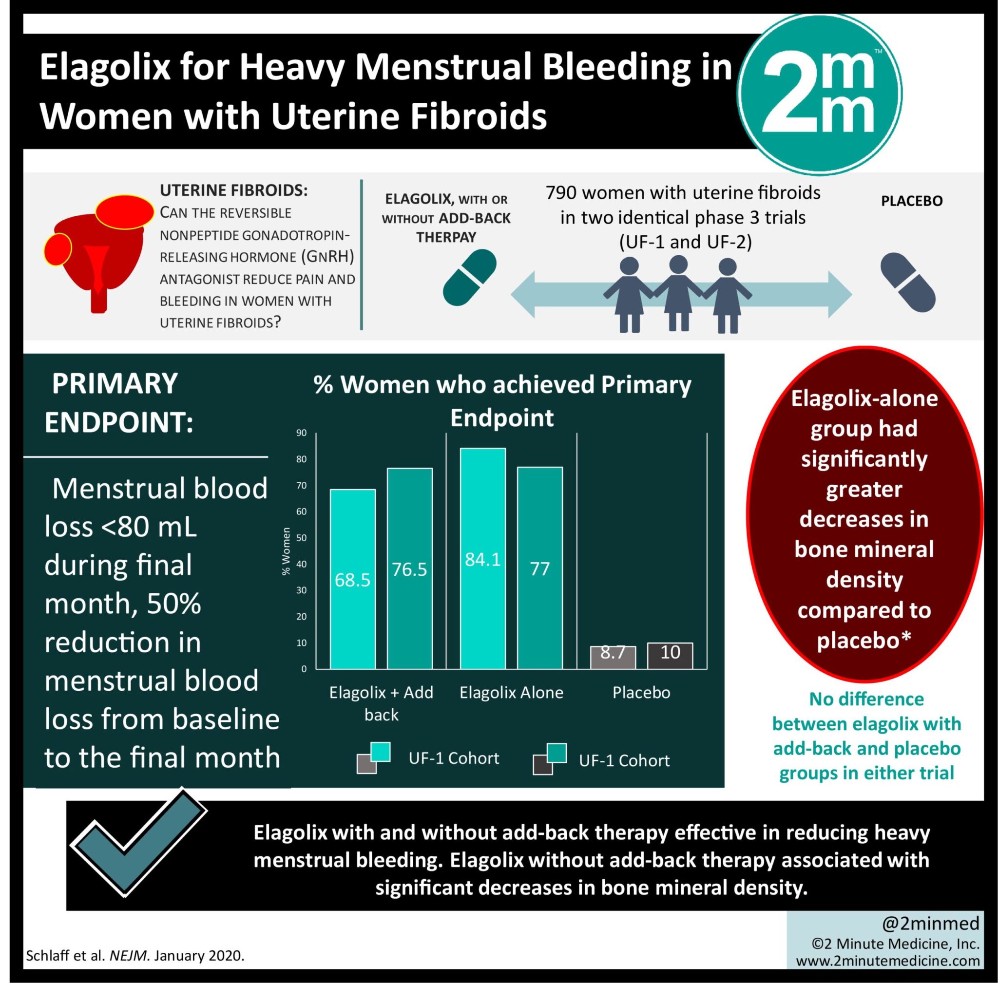 Is This Normal?  Heavy Bleeding At Age 26 - iak1ajy
