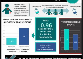 #VisualAbstract: Effect of Fibrinogen Concentrate vs Cryoprecipitate on Blood Component Transfusion After Cardiac Surgery