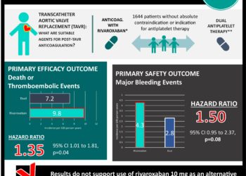 #VisualAbstract: A Controlled Trial of Rivaroxaban after Transcatheter Aortic-Valve Replacement