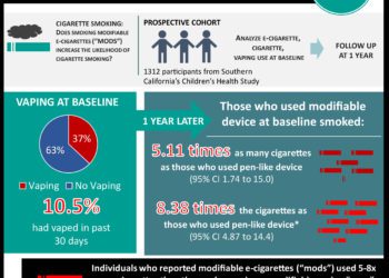 #VisualAbstract: E-cigarette Product Characteristics and Subsequent Frequency of Cigarette Smoking