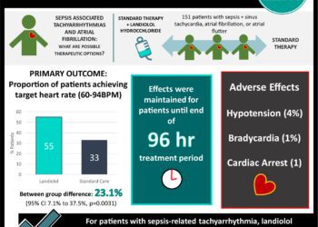 #VisualAbstract: Efficacy and safety of landiolol for treatment of sepsis-related tachyarrhythmia