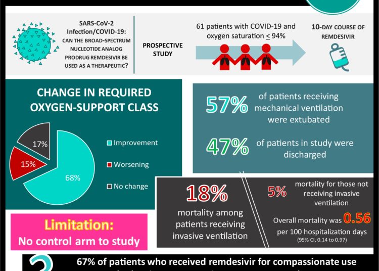 #VisualAbstract: Compassionate Use of Remdesivir for Patients with Severe COVID-19