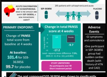 #VisualAbstract: A Non–D2-Receptor-Binding Drug for the Treatment of Schizophrenia