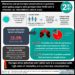 #VisualAbstract: Mortality and pulmonary complications in patients undergoing surgery with perioperative SARS-CoV-2 infection