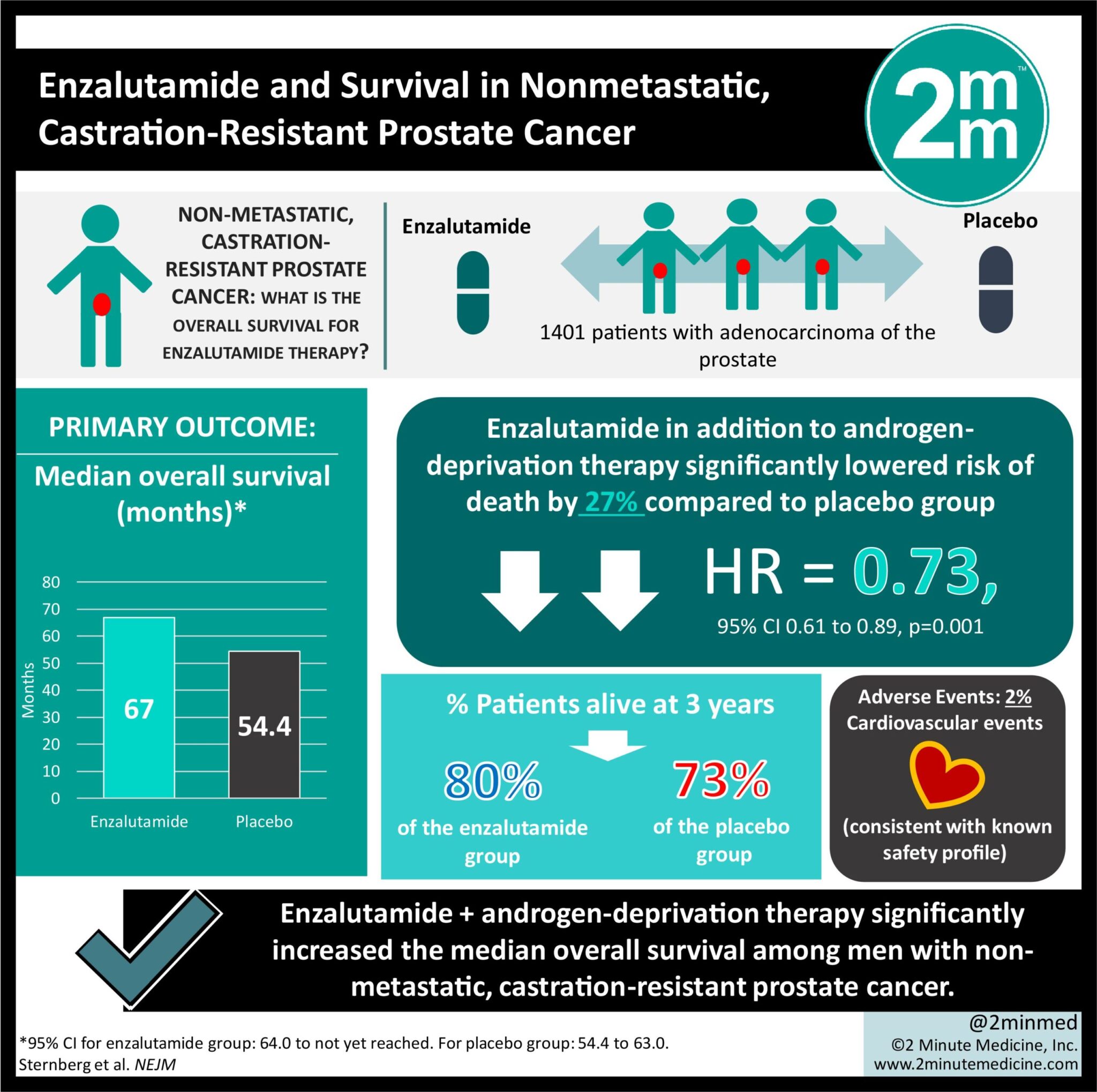 cancer non metastatic